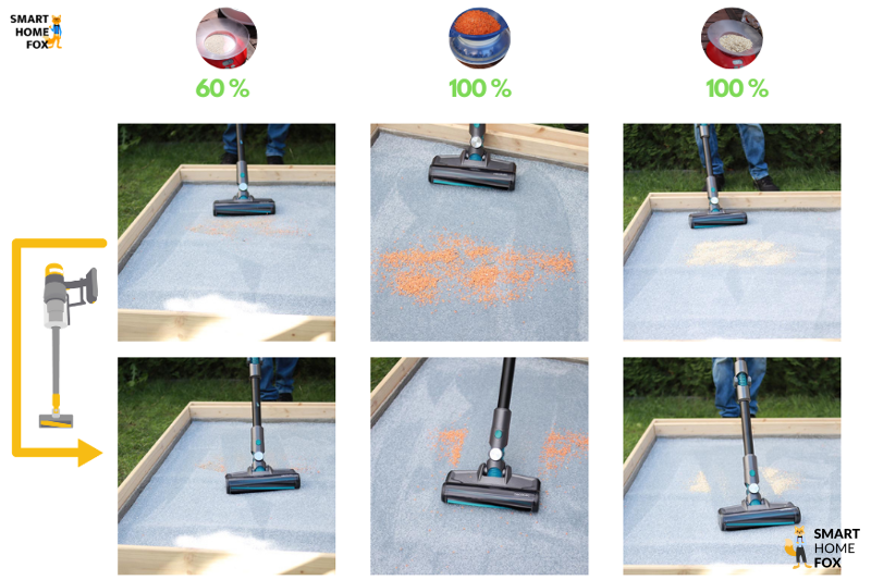 aspirateur balai cecotec conga rockstar test nettoyage tapis poils longs